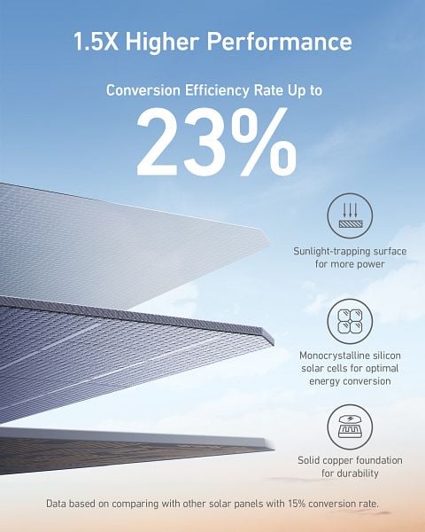 Anker 625 Solar Panel 100W additional product image