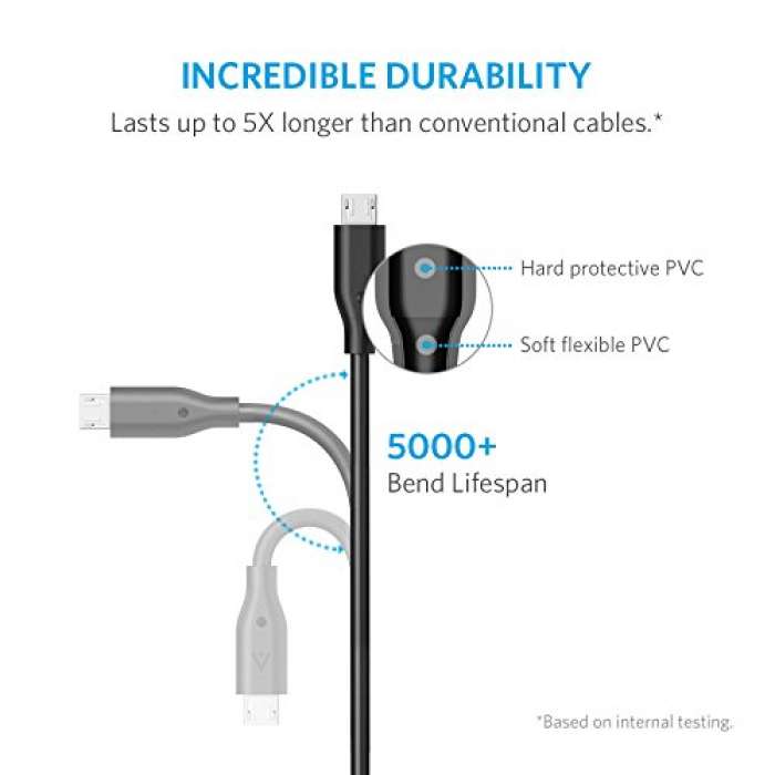 Anker PowerLine Micro 1 8m -Black additional product image