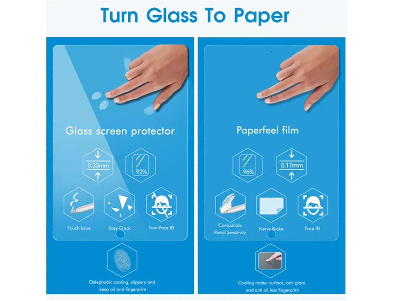 Daewoo Paper Like Screen Protector for iPad 10 2 additional product image