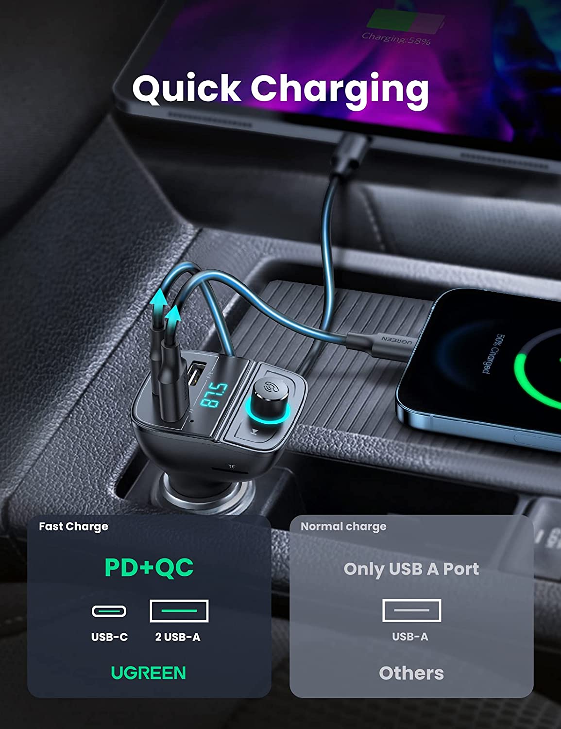 Ugreen Car Bluetooth Adapter - Bluetooth FM Transmitter for Car PD QC 3 0 Car