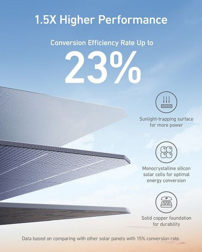 Anker 625 Solar Panel 100W additional product image