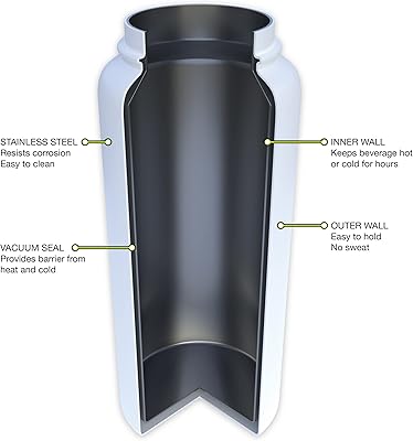 FiftyFifty 34oz - Peach Bottle-Straw Cap additional product image