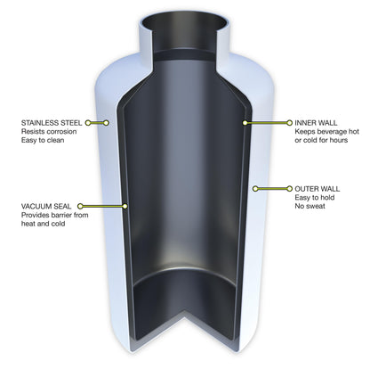 FiftyFifty 64oz 1 9LTank Growler Moonstone product image