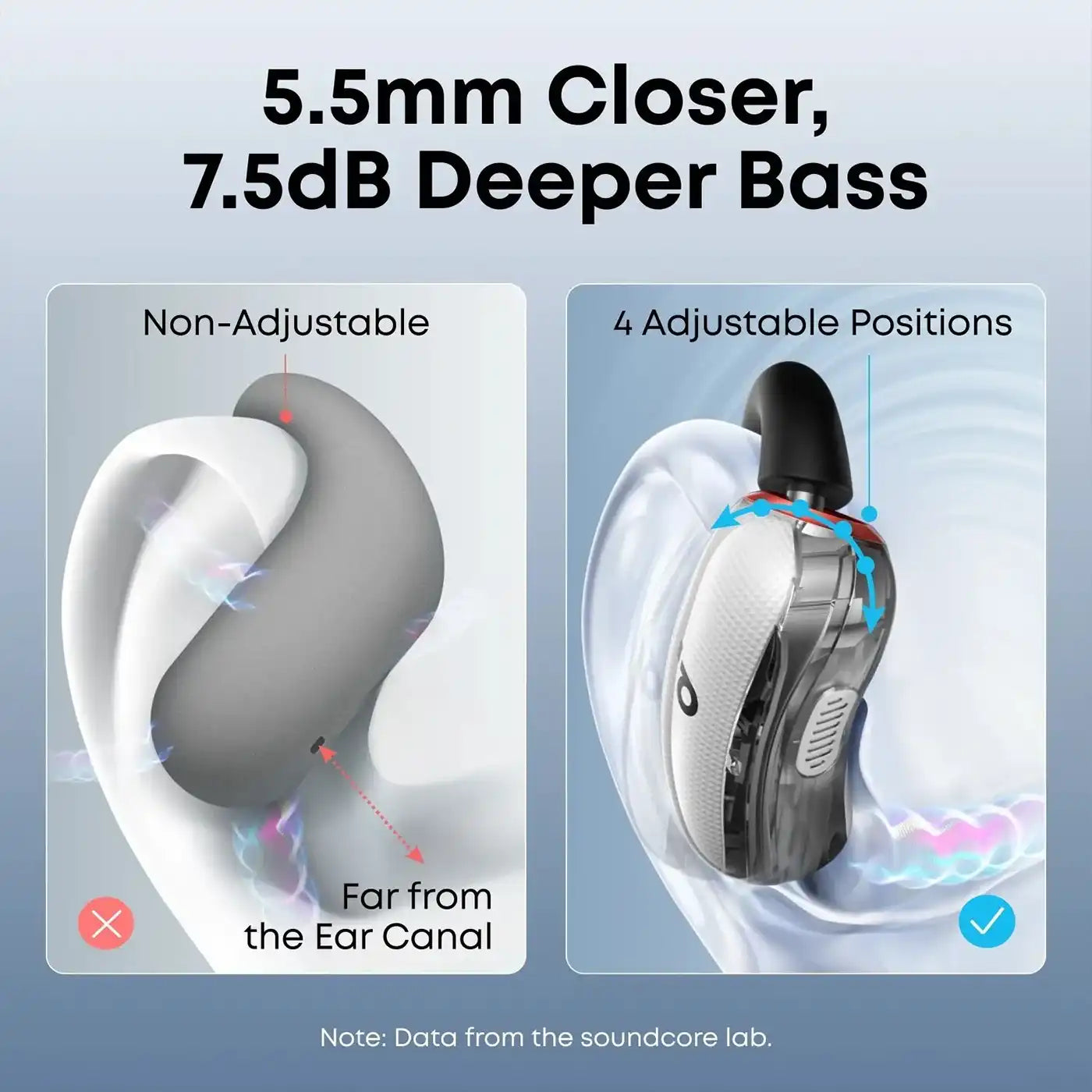 Anker Soundcore V40i Open Ear Earbuds - White