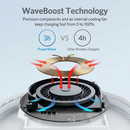 Anker PowerWave 7 5W Pad Wireless Charger - White additional product image