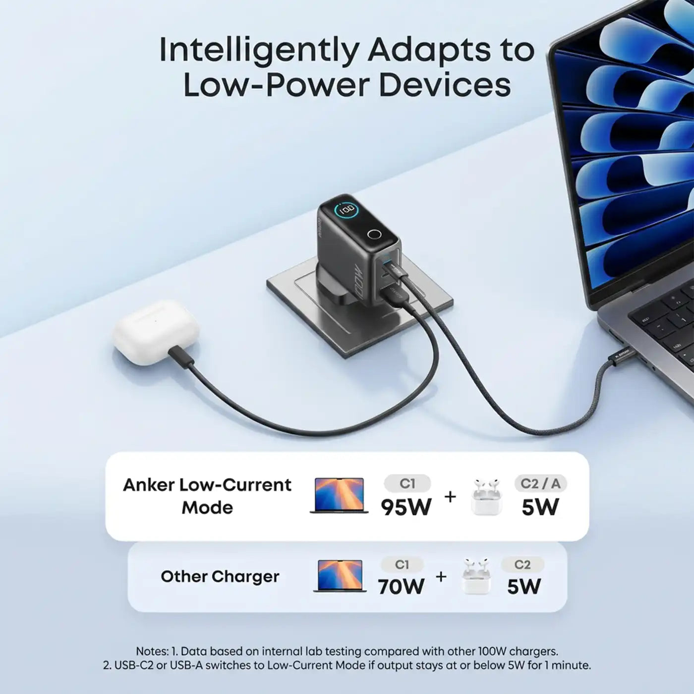 Anker Wall Charger 100W Max USB C Charger 3-Port GaN Black additional product image