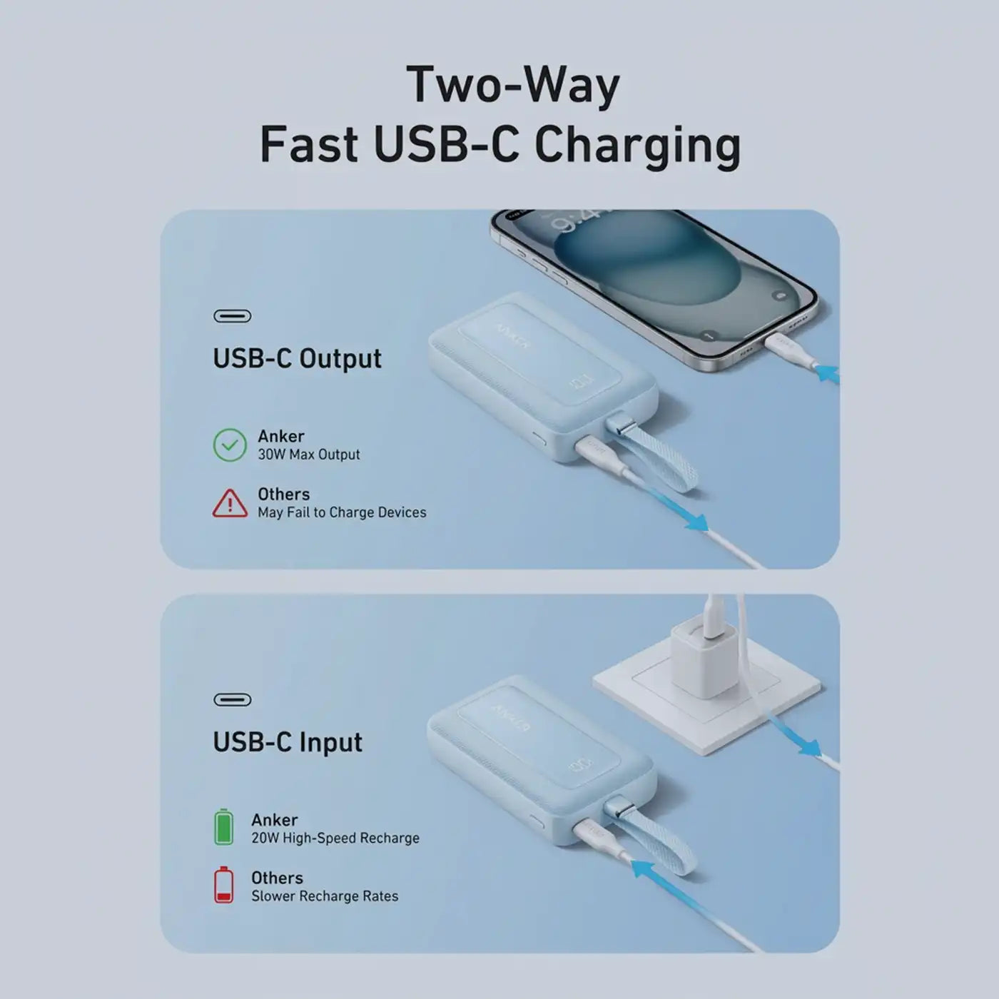 Anker Zolo Power Bank 20000mAh with Built-in USB-C Cable White product photo