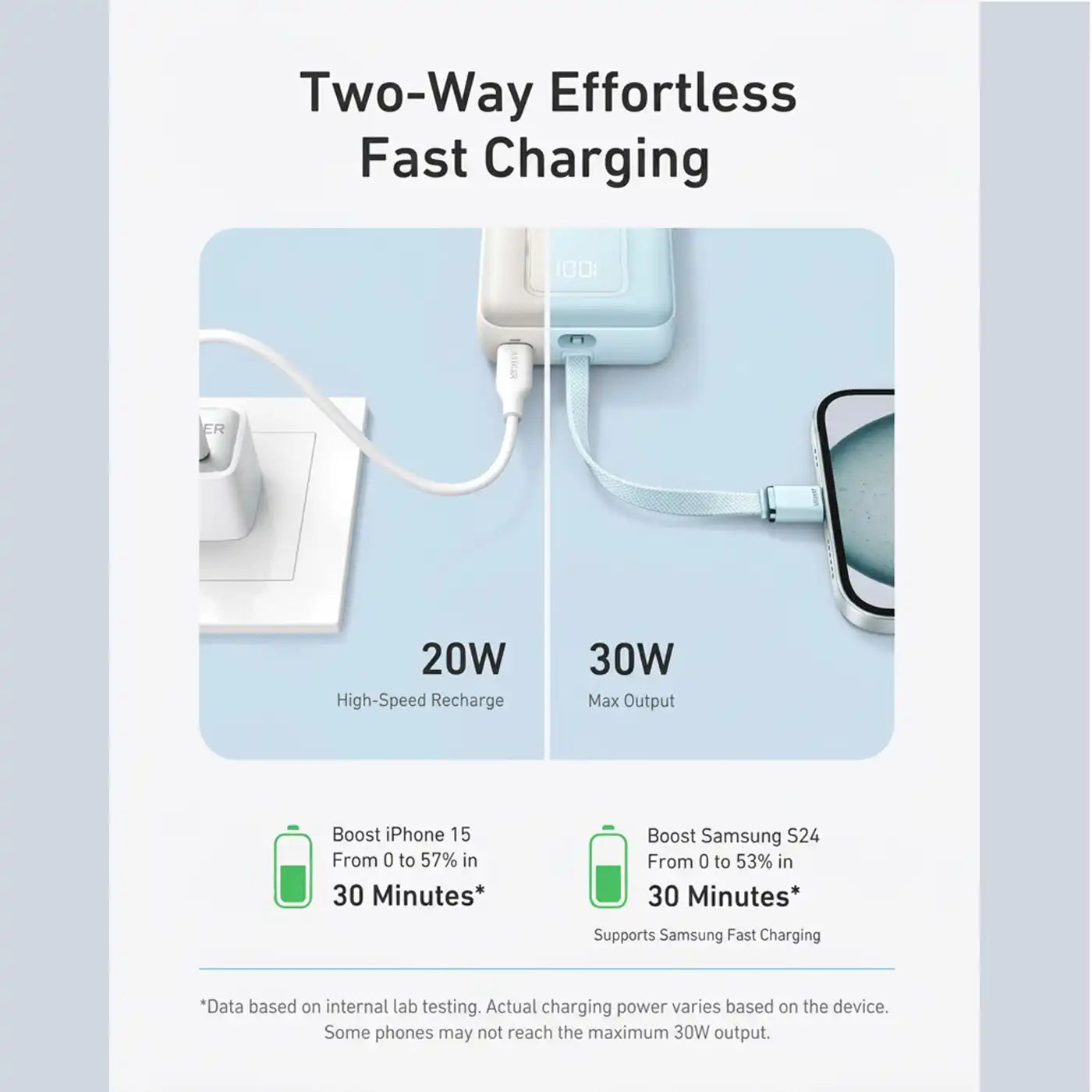Anker Zolo Power Bank 20000mAh with Built-in USB-C Cable White product image