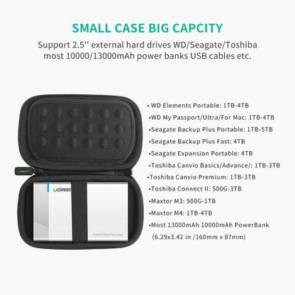 UGREEN Hard Disk and Accessory Multi-functional Storage Bag additional product image